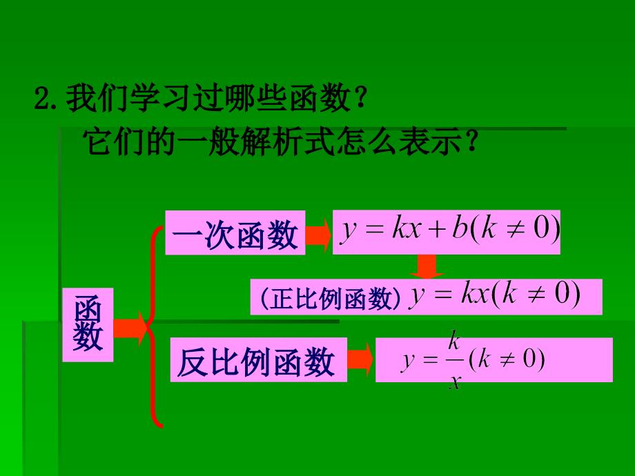 名校课件2211二次函数_第3页