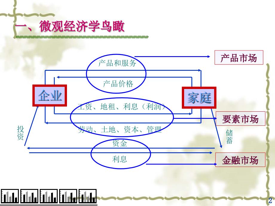 西方经济学02课件_第2页