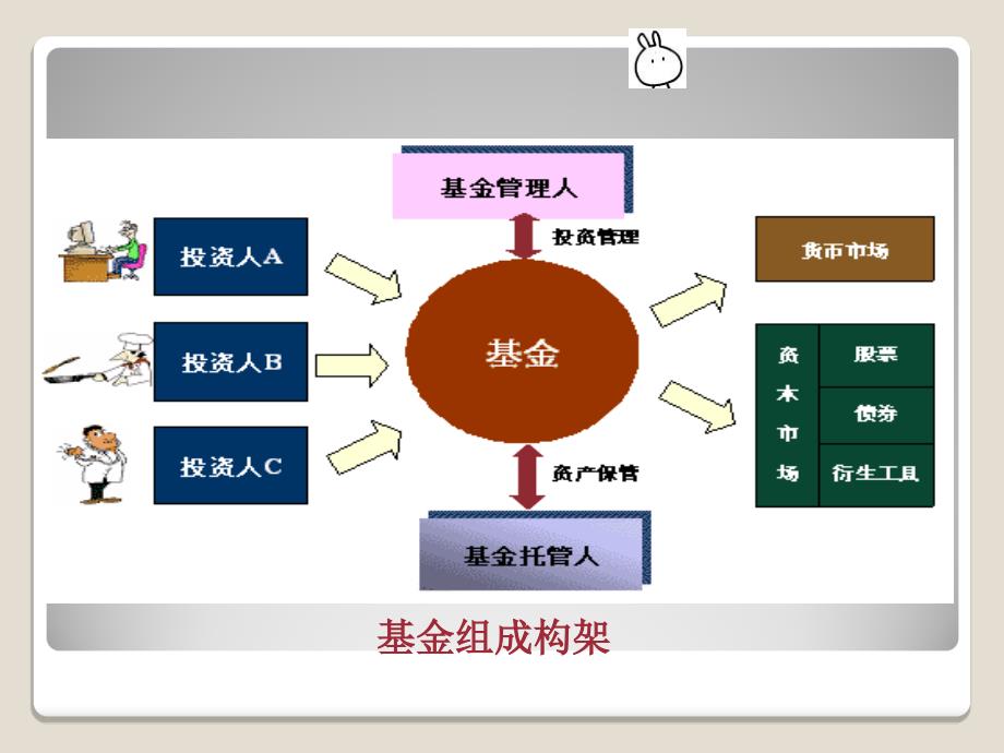 学习单元一基金市场_第4页