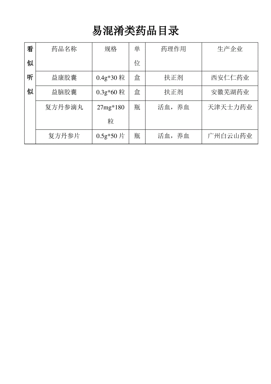 易混淆类药品目录_第4页