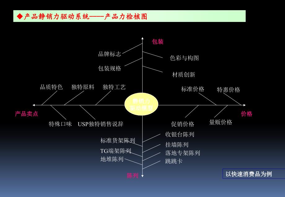 最新产品静销力驱动系统及核心价值打造()_第2页