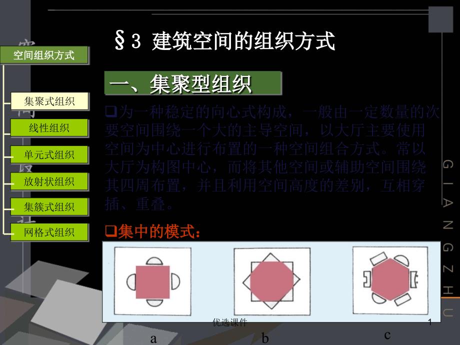 空间设计建筑空间组织方式管理材料_第1页