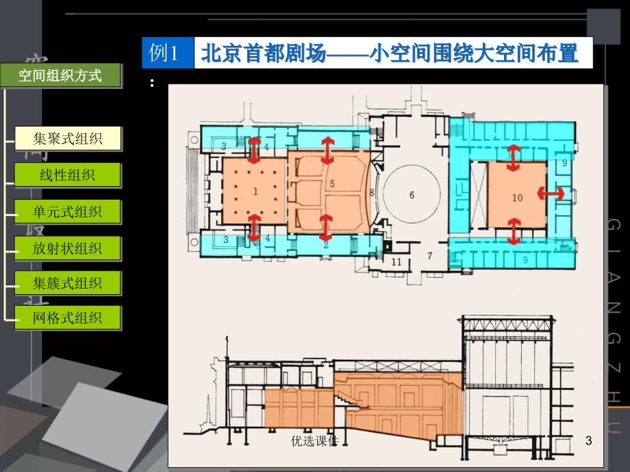 空间设计建筑空间组织方式管理材料_第3页