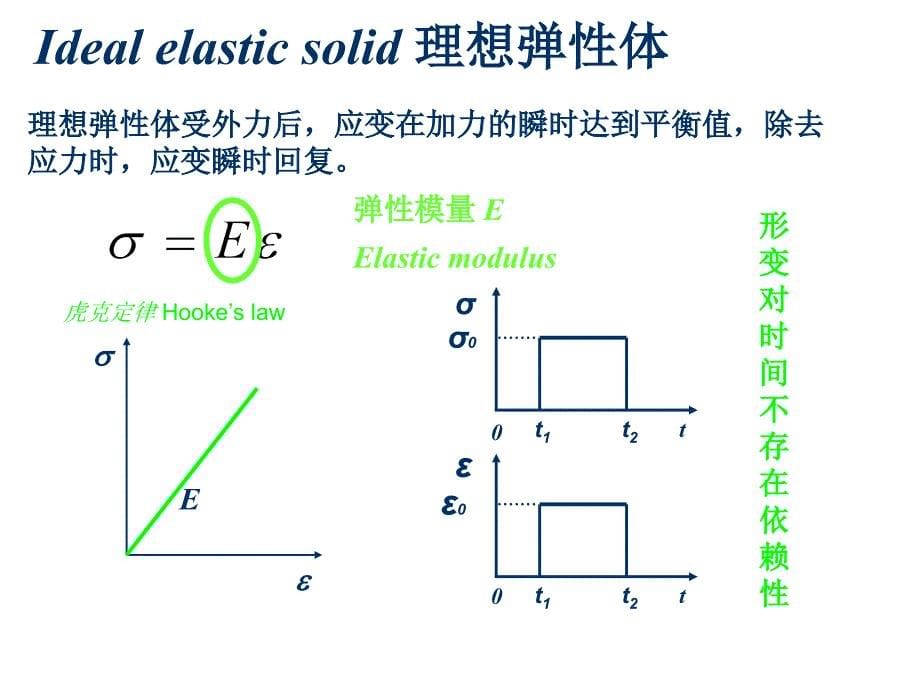 聚合物的粘弹性课件_第5页