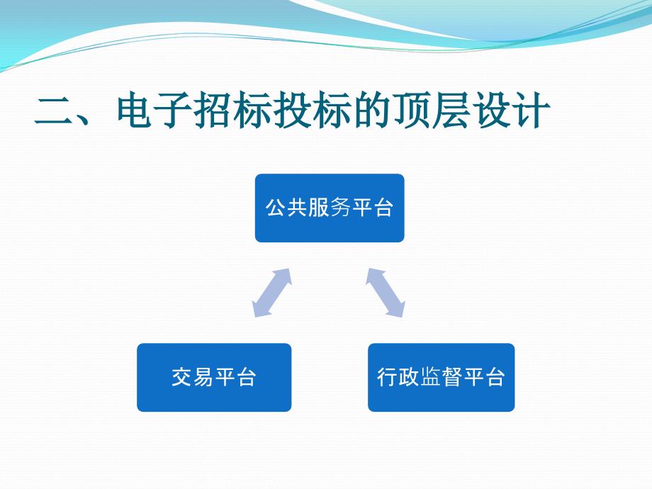 电子招标投标学习讲座课件_第4页