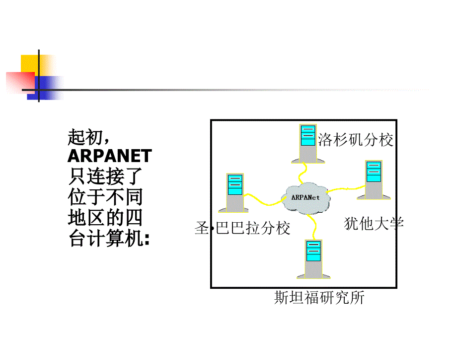 武汉大学计算机基础 第六讲 Internet基础_第3页