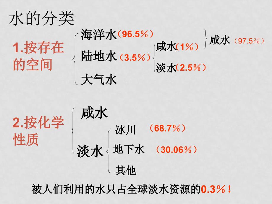 七年级科学下册 第一章 水复习课课件（华师版七年级下）_第3页