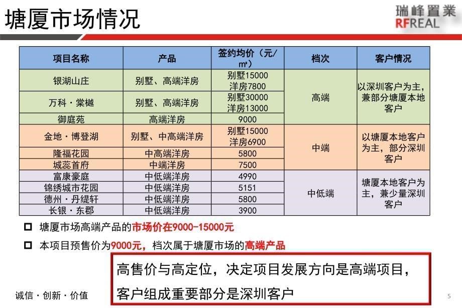 中信【塘厦蛟乙塘村地块项目】前期定位方案95p_第5页