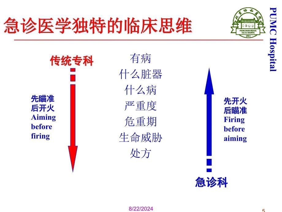 急诊思维和常用急救技术_第5页