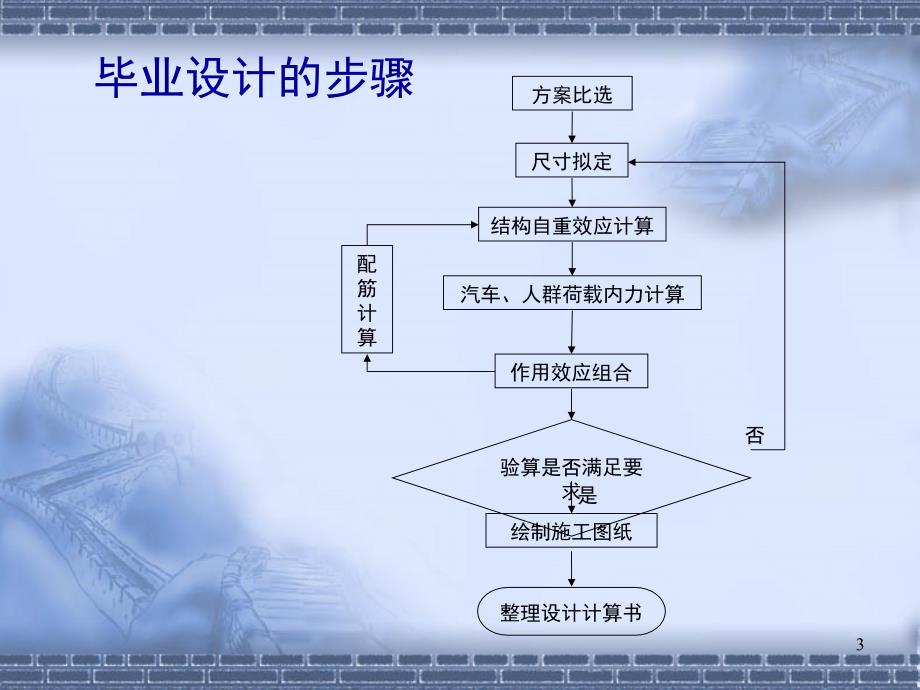 桥梁计算算例PPT课件_第3页