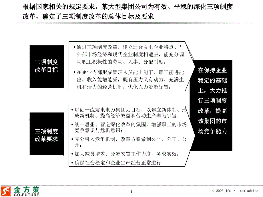 中国某大型国有企业集团公司三项制度改革成功案例_第2页