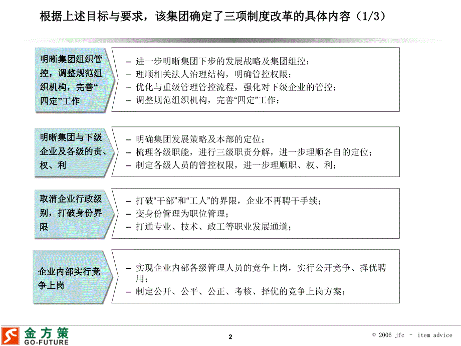 中国某大型国有企业集团公司三项制度改革成功案例_第3页