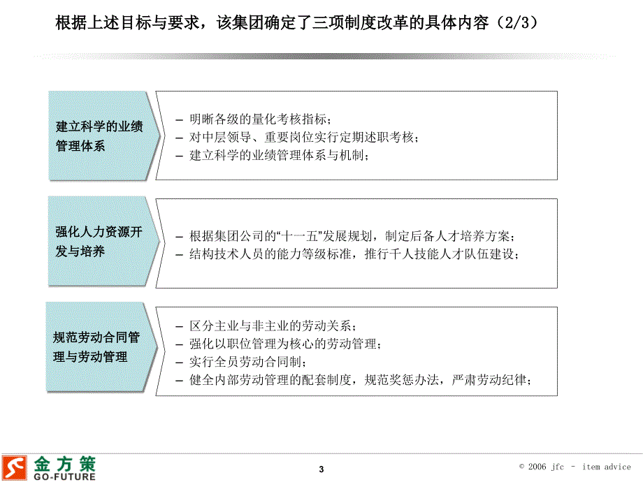 中国某大型国有企业集团公司三项制度改革成功案例_第4页