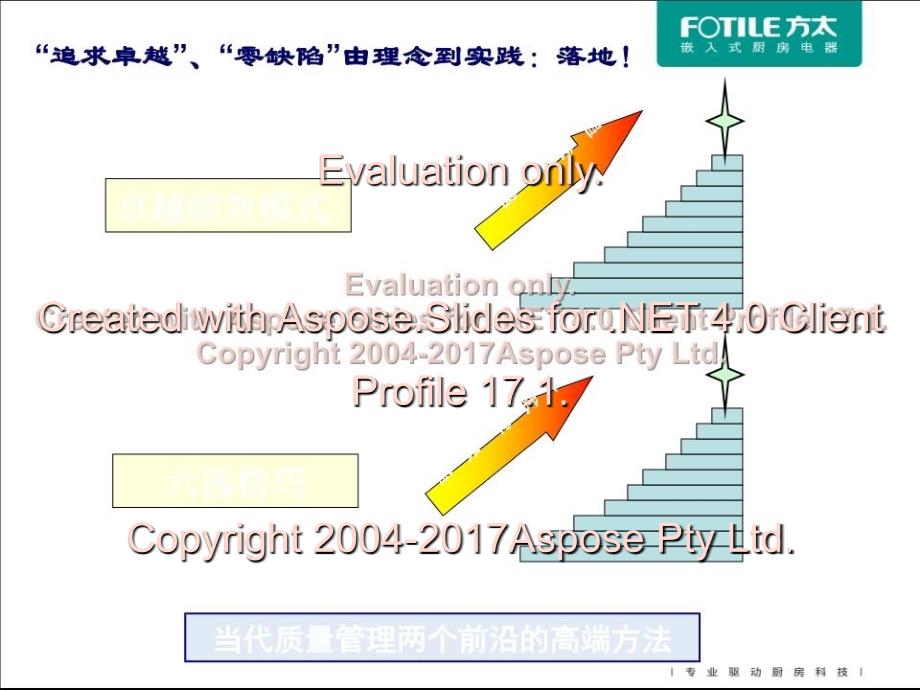 卓越绩效标准内部培训_第4页