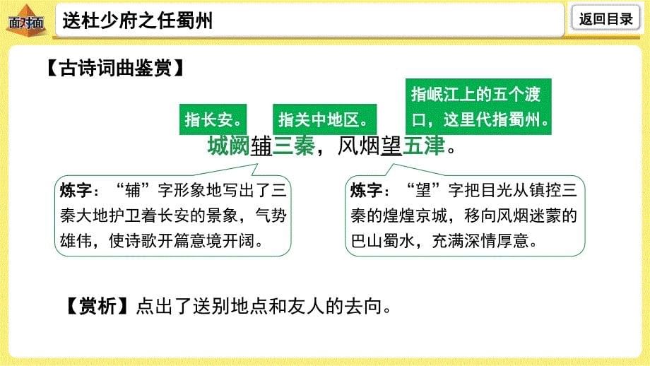 中考第16首送杜少府之任蜀州课件_第5页