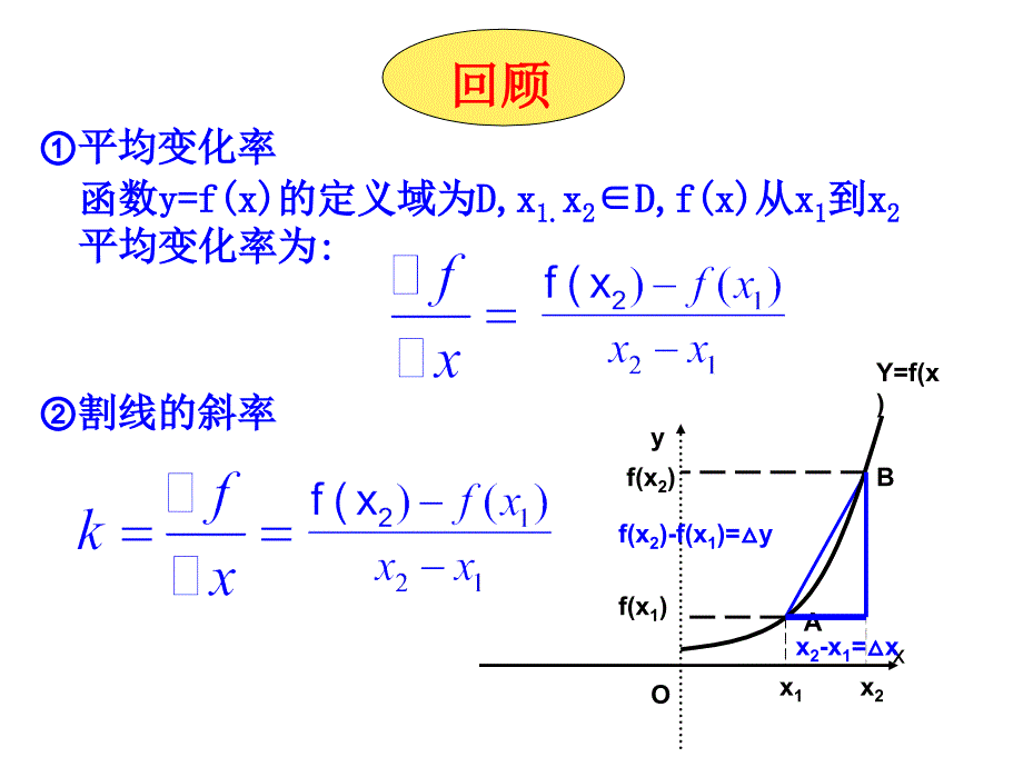 113导数的几何意义_第2页