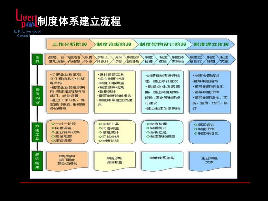 制度体系建设与实施_第2页