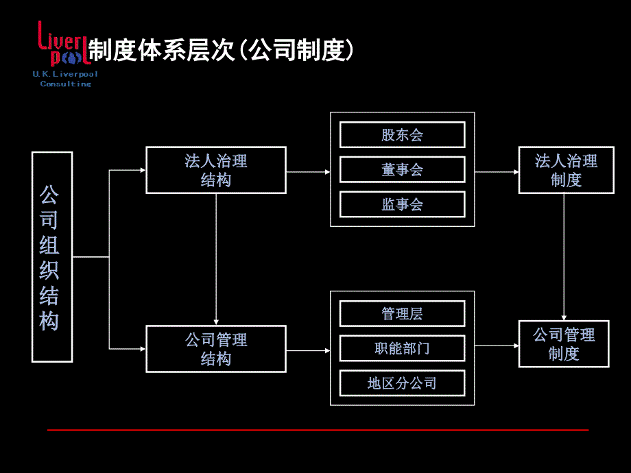 制度体系建设与实施_第4页