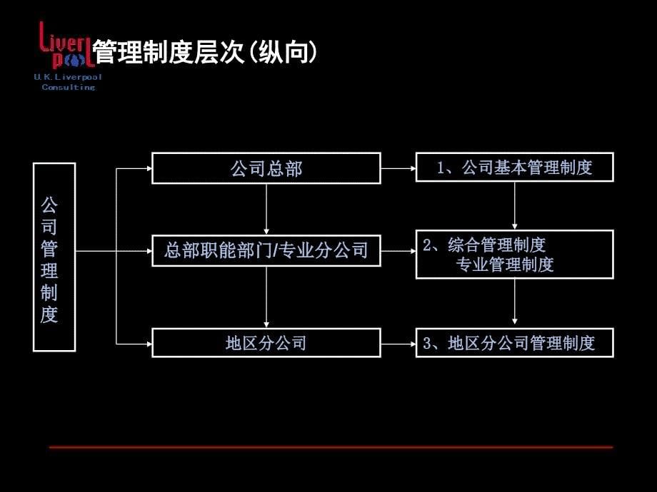 制度体系建设与实施_第5页