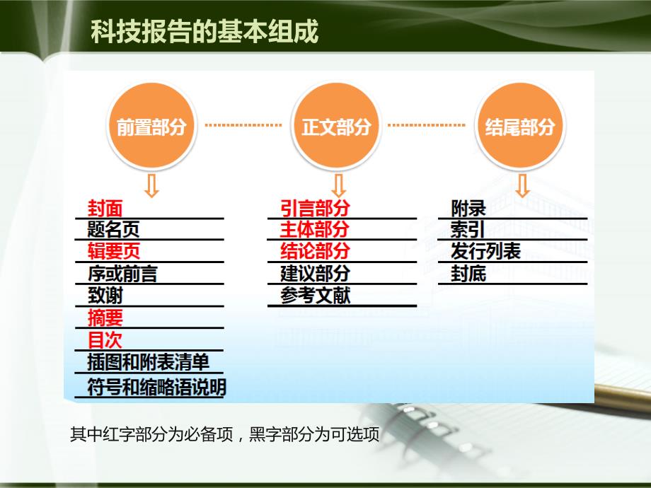 《科技报告格式》PPT课件_第4页