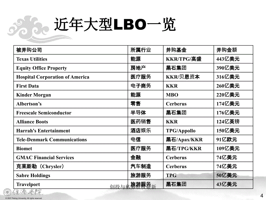 创投与私募股权最新课件_第4页