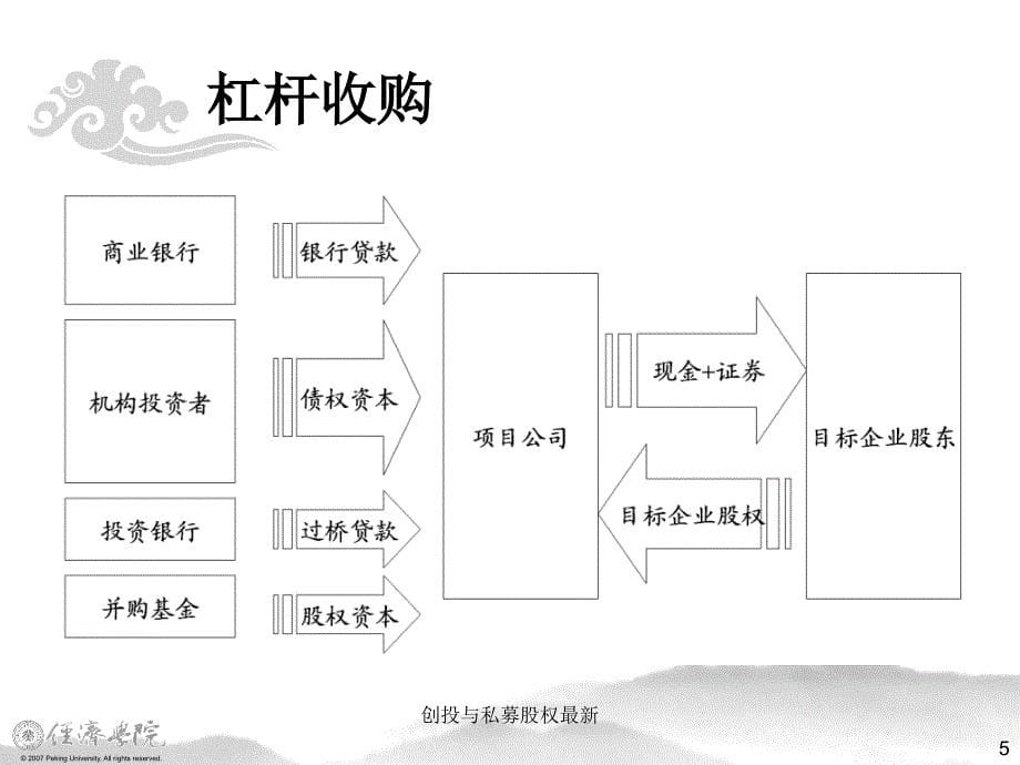 创投与私募股权最新课件_第5页