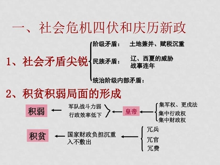 高中历史全套课件教案及练习整理之六中国民族资本主义的发展新人教必修2课件经济史一二单元 1_第5页