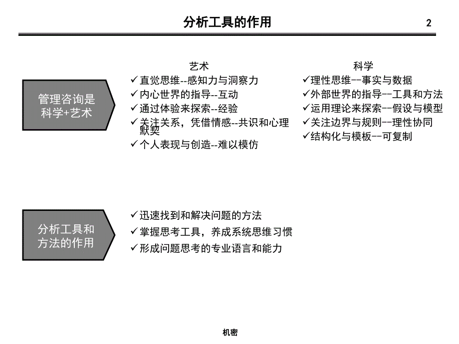 管理咨询师常用分析工具_第2页