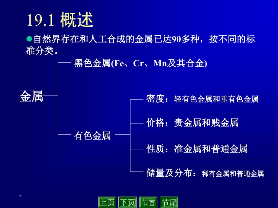 Chapter19金属通论_第2页