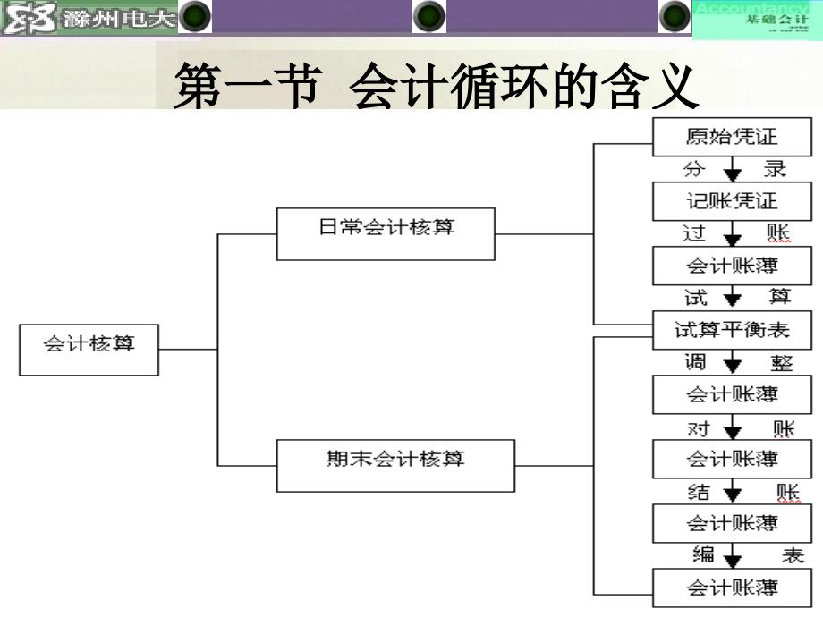 基础会计第九-十二章课件_第2页