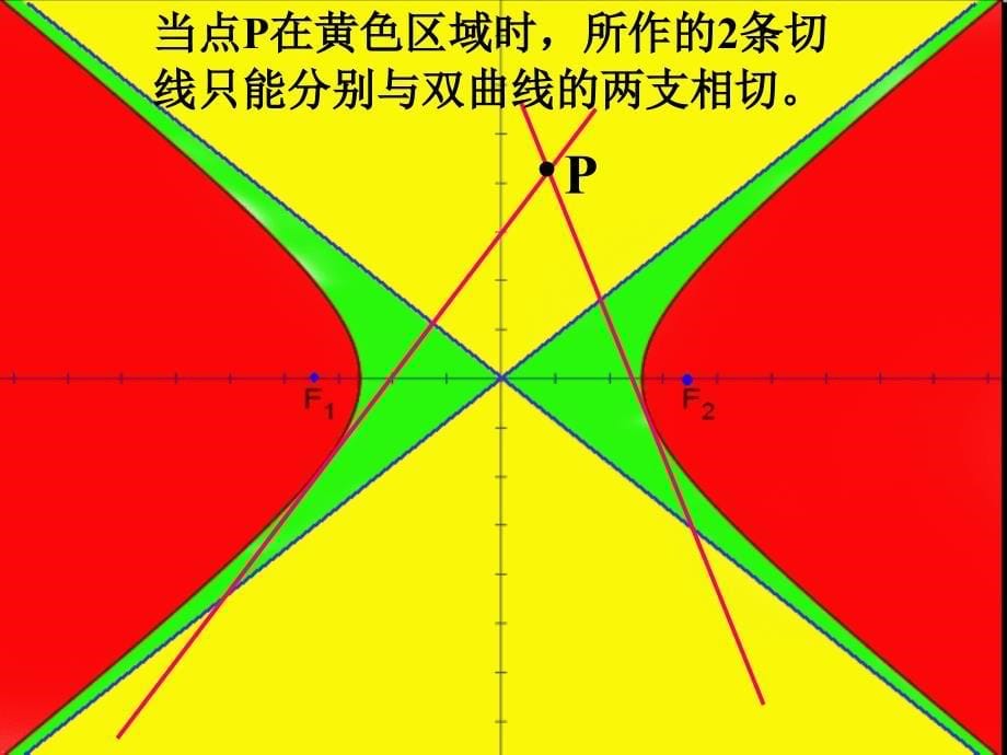 过定点与双曲线只有一个交点的直线条数_第5页