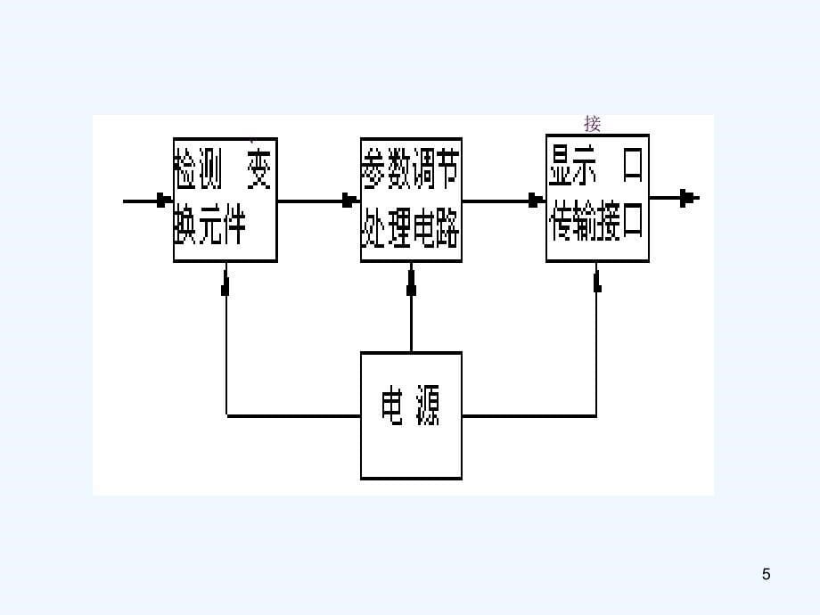 煤矿安全监测监控技术5传感器ppt课件_第5页