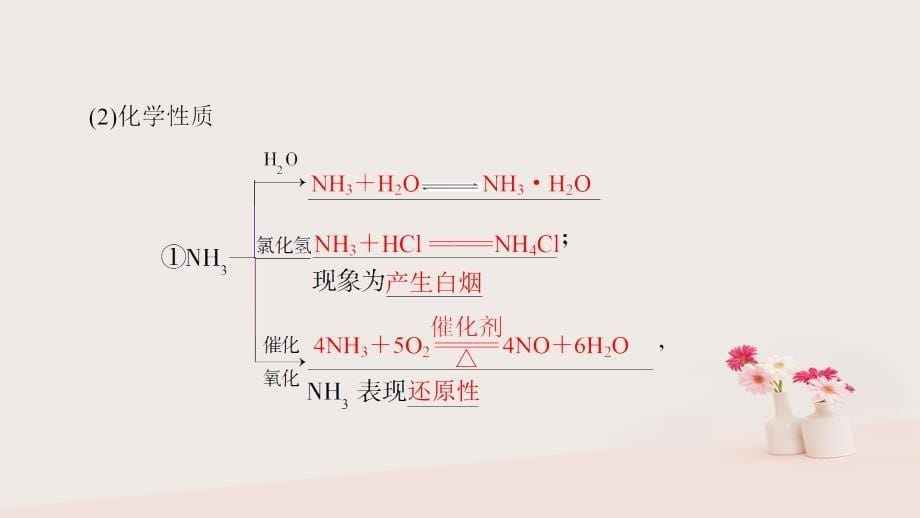 高中化学第四章非金属及其化合物第4节氨硝酸硫酸课时1氨课件新人教必修1_第5页