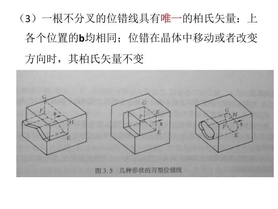 晶体缺陷——位错运动课件.ppt_第4页