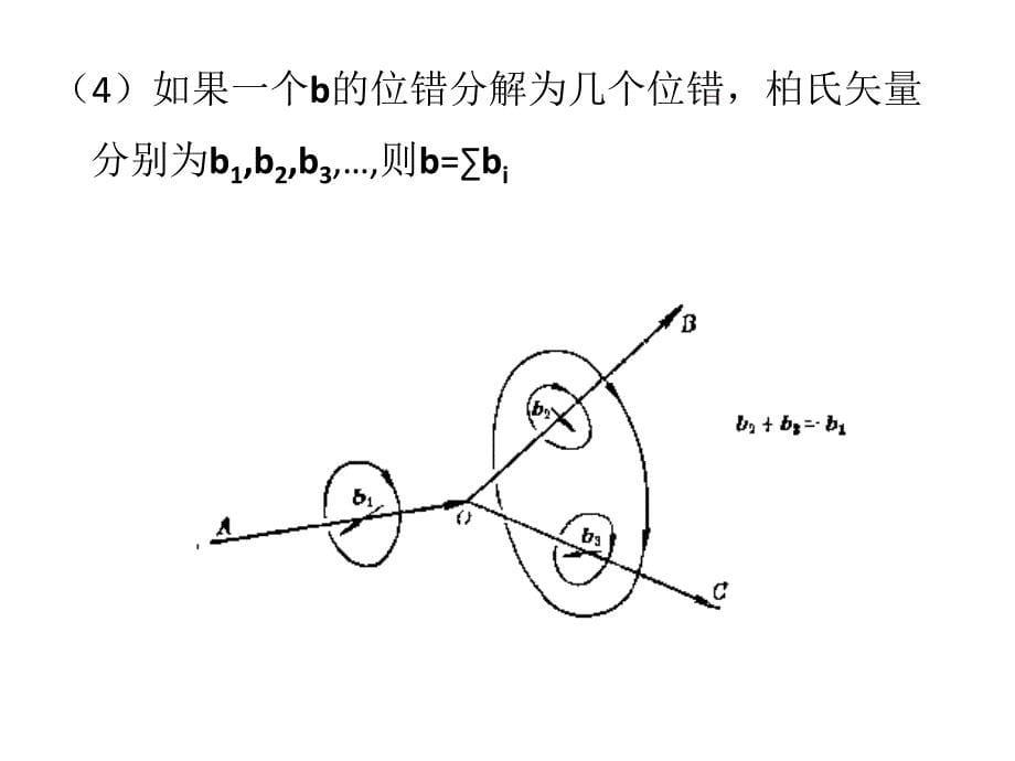 晶体缺陷——位错运动课件.ppt_第5页