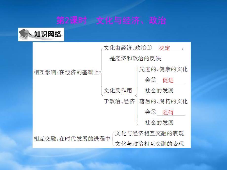 高中政治 第一单元 第一课 文化与社会 第2课时 文化与经济、政治课件 理 新人教必修3_第1页