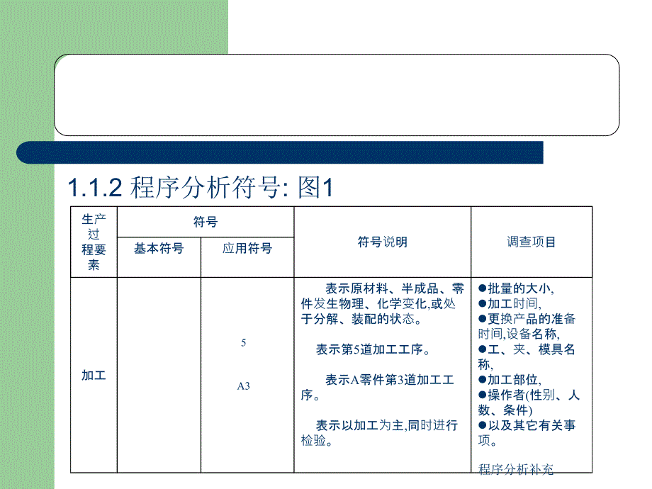 程序分析补充课件_第3页