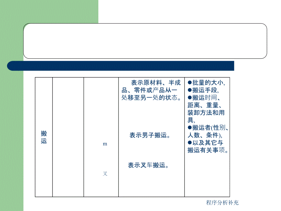 程序分析补充课件_第4页