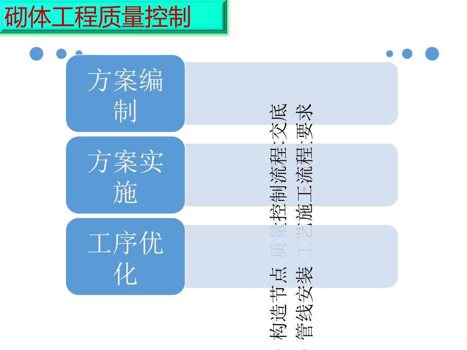 砌筑抹灰课件-.ppt_第1页