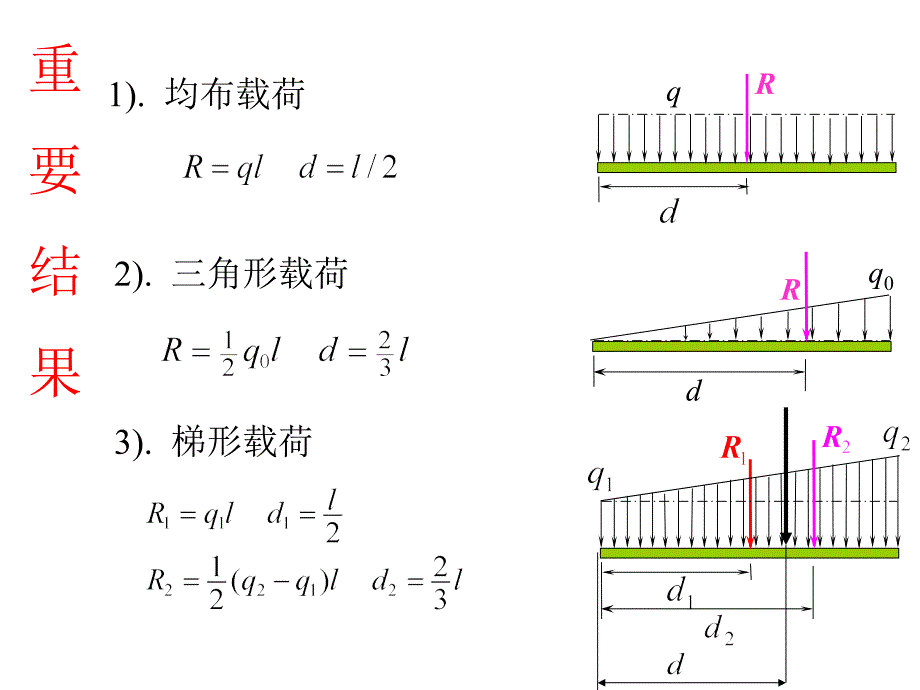 理论力学题目,力和力矩【重要知识】_第1页