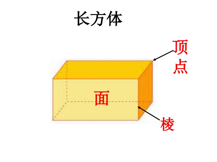 长方体、正方体的认识教学课件_第2页