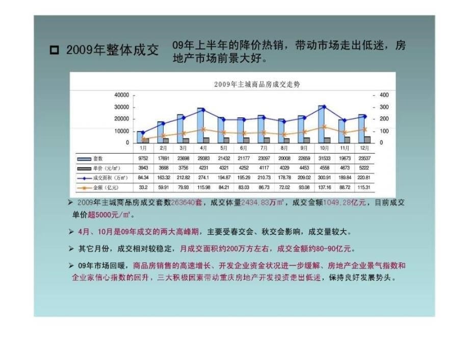 210年重庆主城区潜在供应研究别墅丶洋房丶高档高层_第5页