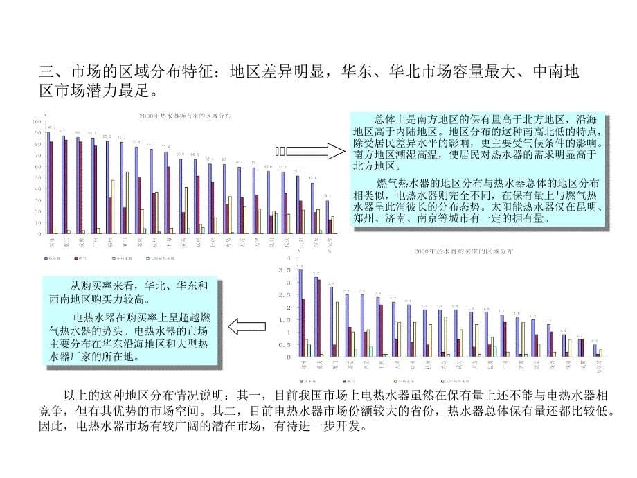 热水器行业市场分析报告_第5页