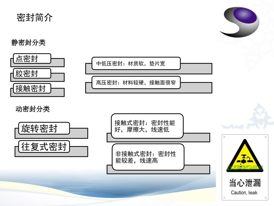 大连斯派克密封技术基础培训PPT_第4页