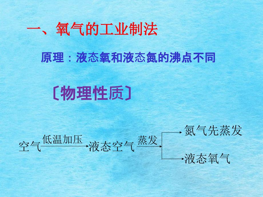 人教课标版初中化学九年级上册第一单元第二单元课题3制取氧气ppt课件_第3页