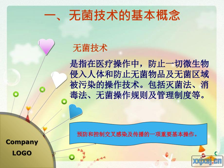 无菌技术原则课件.ppt_第2页