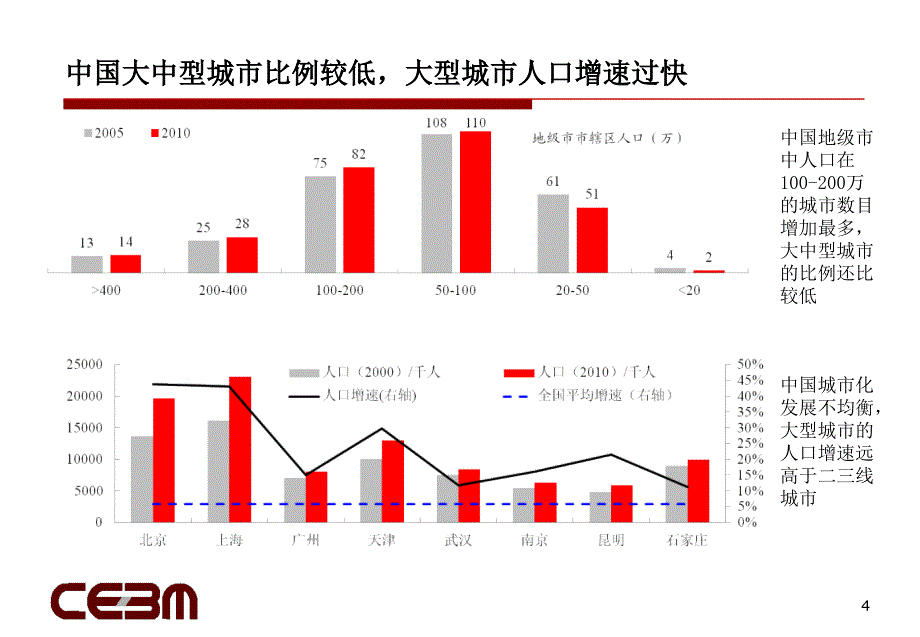 城市再造：深入城市化的可能与潜力_第4页