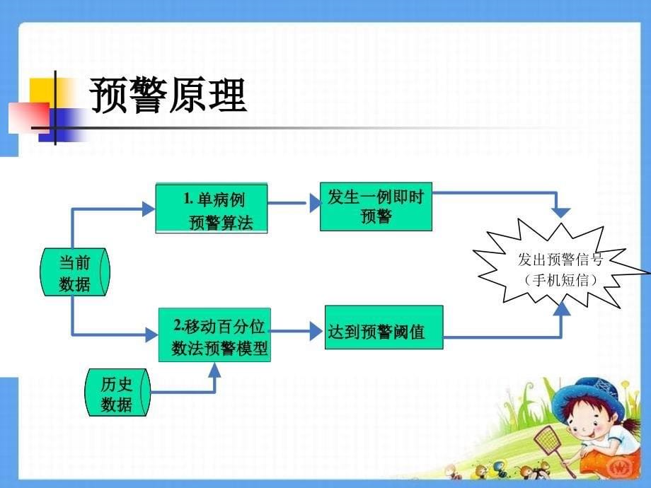 传染病自动预警系统_第5页