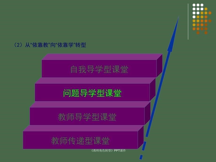 教师角色转型课件_第5页