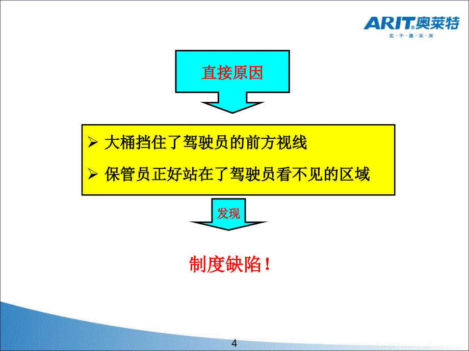 叉车安全标准培训物流采购ppt课件_第4页